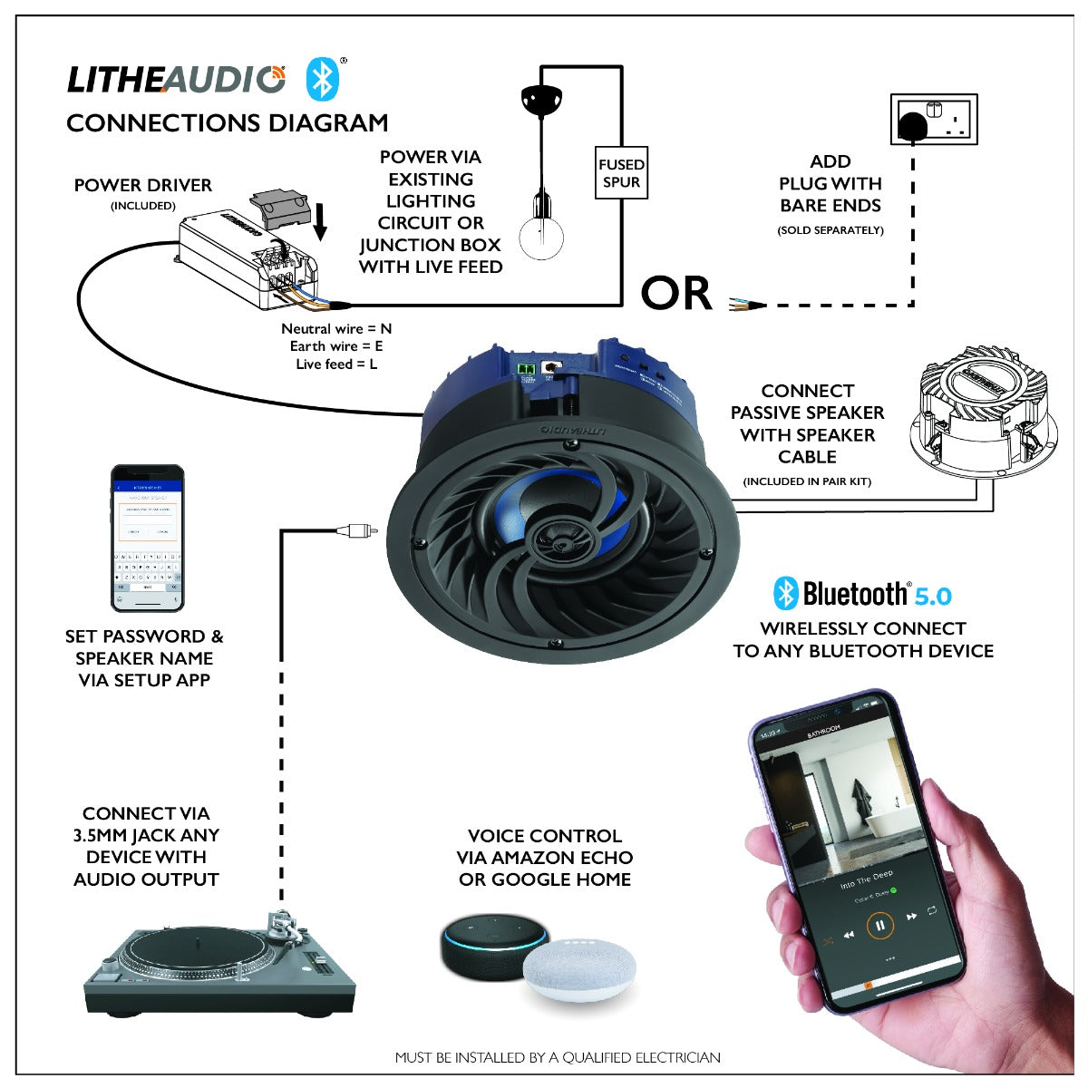 Lithe Audio 4" Compact Bluetooth Ceiling Speaker Active (SINGLE) 03250