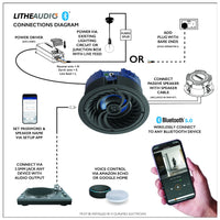 Lithe Audio 4" Compact Bluetooth Ceiling Speaker Active (SINGLE) 03250