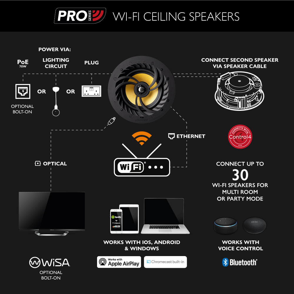 Lithe Audio Pro Series Bluetooth Ceiling Speaker (Pair)