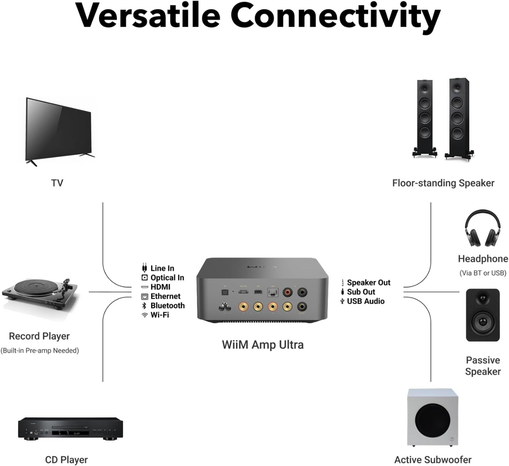 WiiM Amp Ultra - Silver