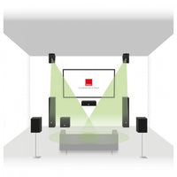 Dali Alteco C-1 Height/ Surround Speakers - White