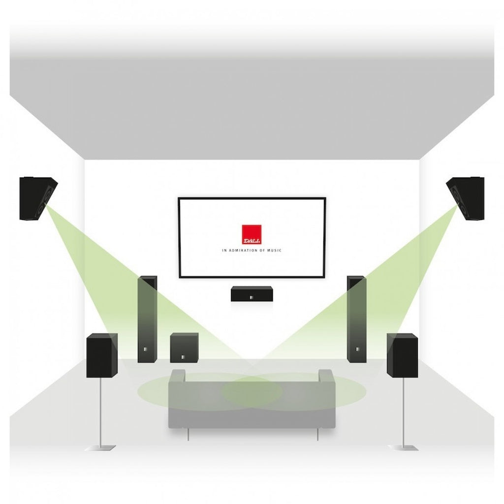 Dali Alteco C-1 Height/ Surround Speakers - White