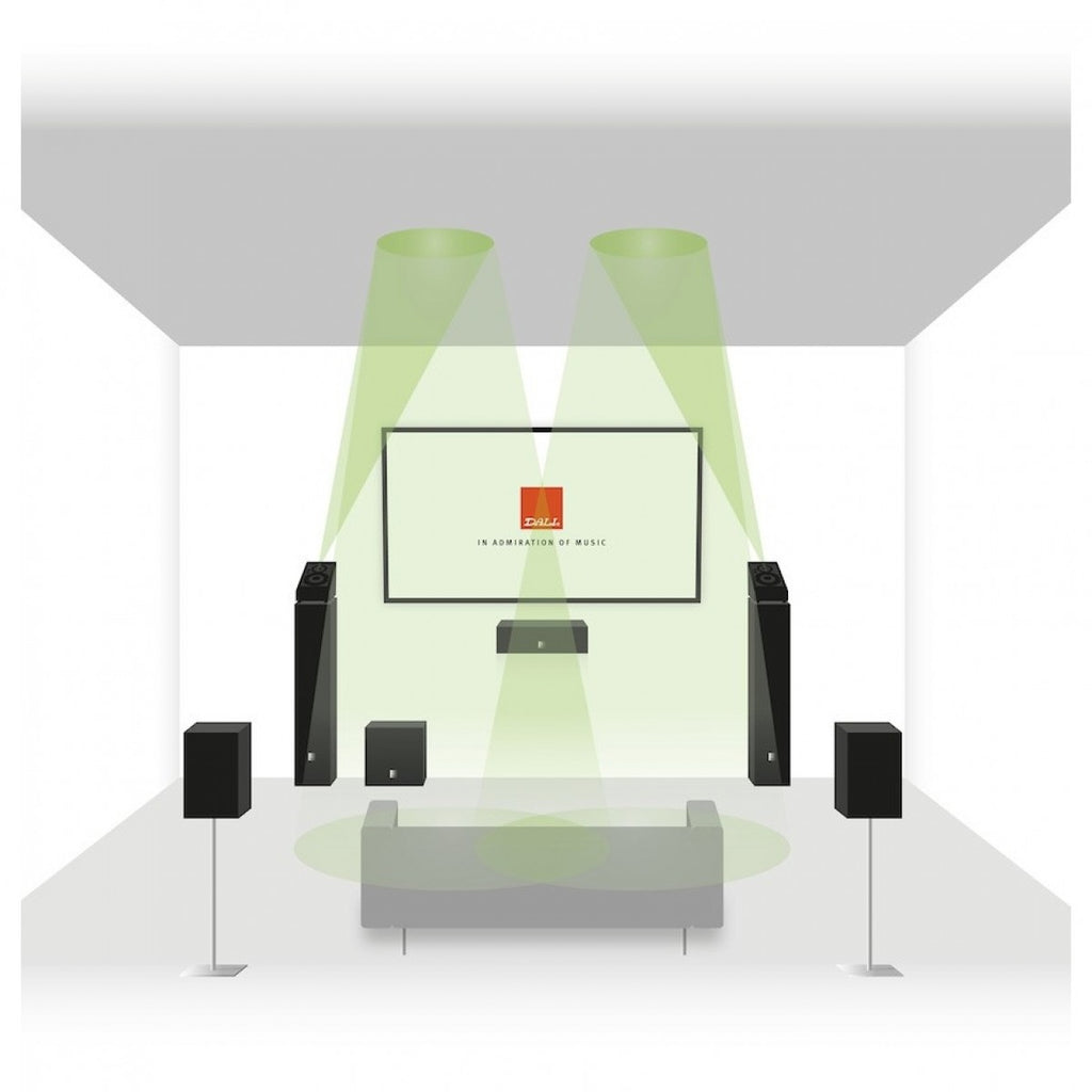 Dali Alteco C-1 Height/ Surround Speakers - White