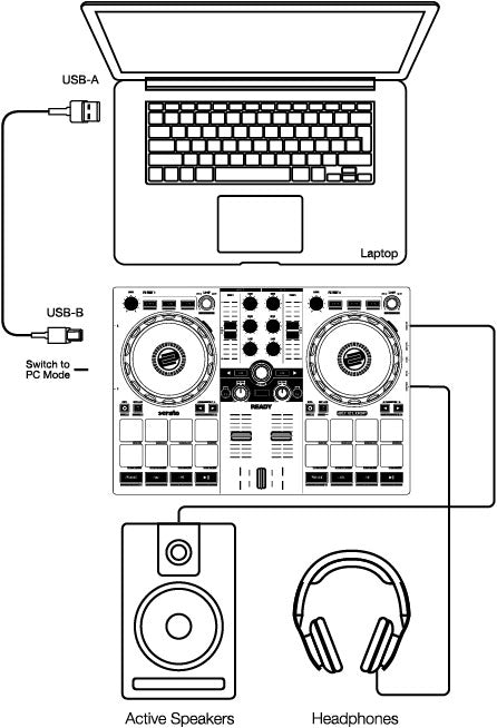 Reloop Ready - 2 Channel Portable Controller for Serato