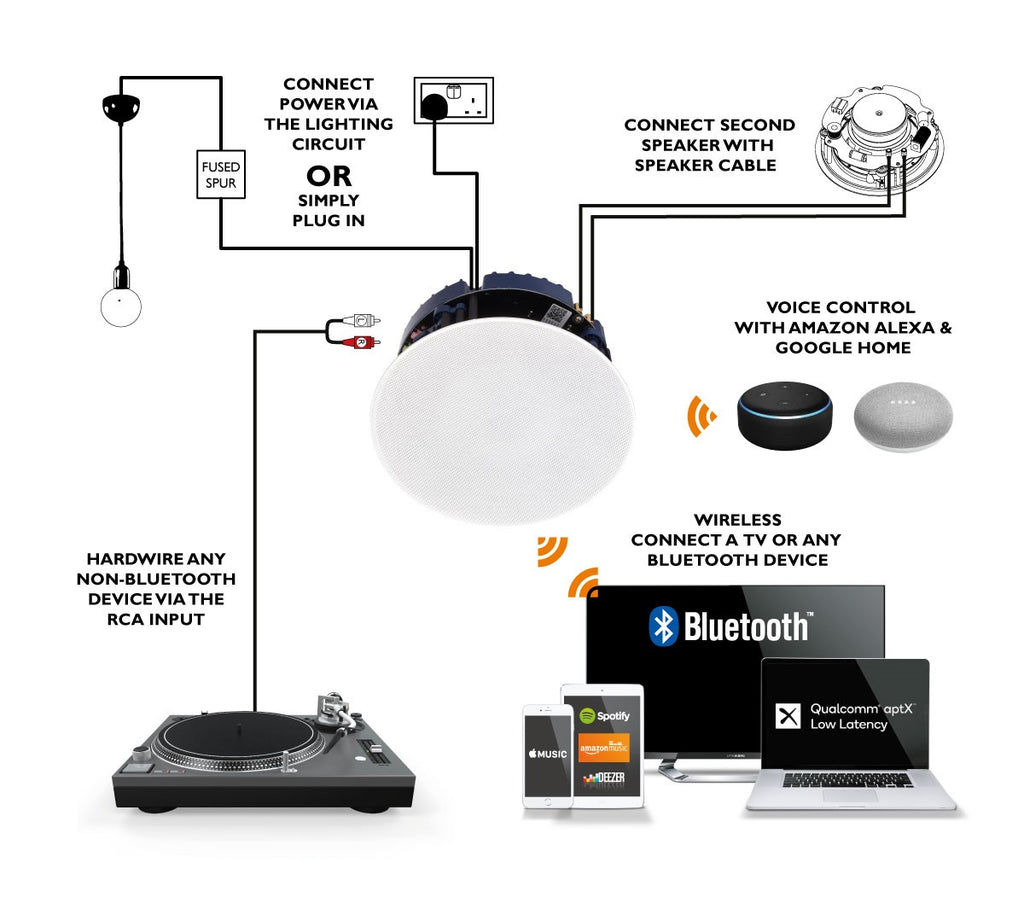 Lithe Audio 6.5" Bluetooth 5.0 Ceiling Speaker (Pair)