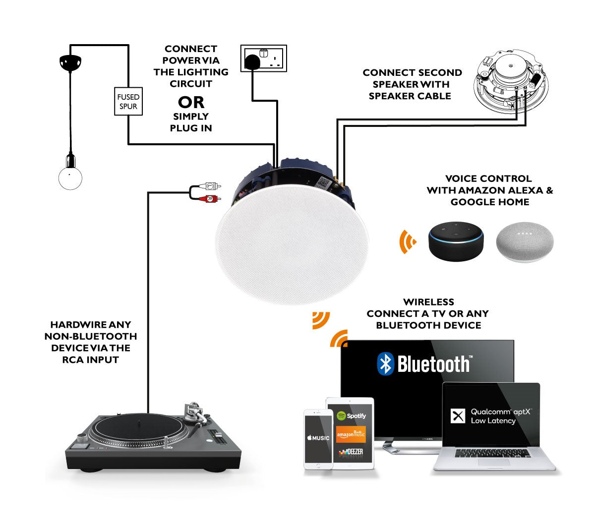Lithe Audio 6.5" Bluetooth 5.0 Ceiling Speaker (Pair)