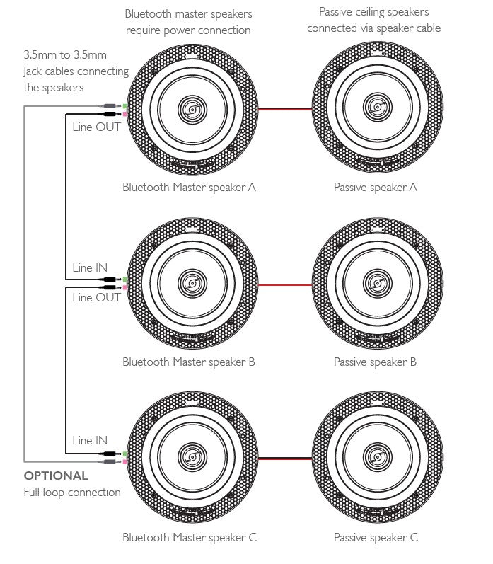 Lithe Audio 6.5" Bluetooth 5.0 Ceiling Speaker (Pair)
