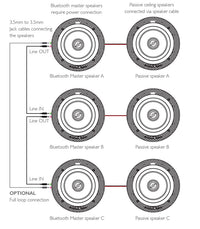 Lithe Audio 6.5" Bluetooth 5.0 Ceiling Speaker (Pair)